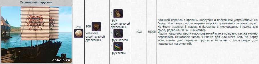 Гайд по кораблям в ArcheAge. Строительство - картинки